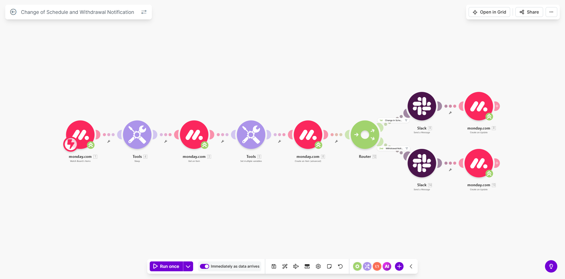 Schedule Change and Withdrawal Automation